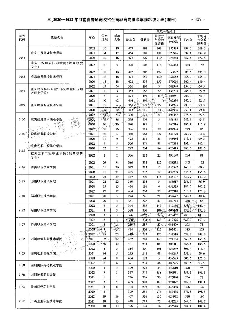 最新2023版2020-2022年理科报考及录取统计_1.高考2025全国各省真题+答案_必看高考志愿填报价值2999_高考志愿填报_13-河南_河南全套_往年版本