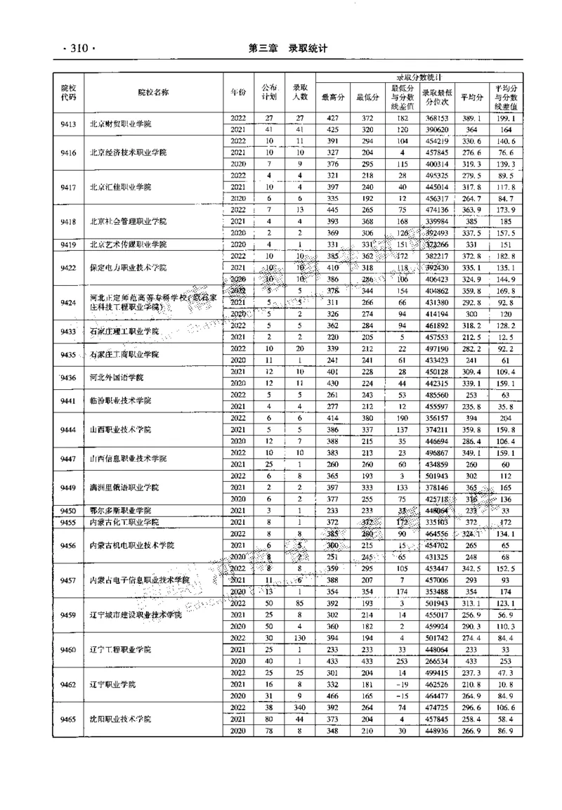 最新2023版2020-2022年理科报考及录取统计_1.高考2025全国各省真题+答案_必看高考志愿填报价值2999_高考志愿填报_13-河南_河南全套_往年版本