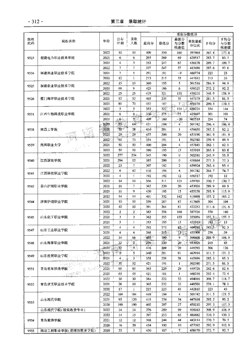 最新2023版2020-2022年理科报考及录取统计_1.高考2025全国各省真题+答案_必看高考志愿填报价值2999_高考志愿填报_13-河南_河南全套_往年版本