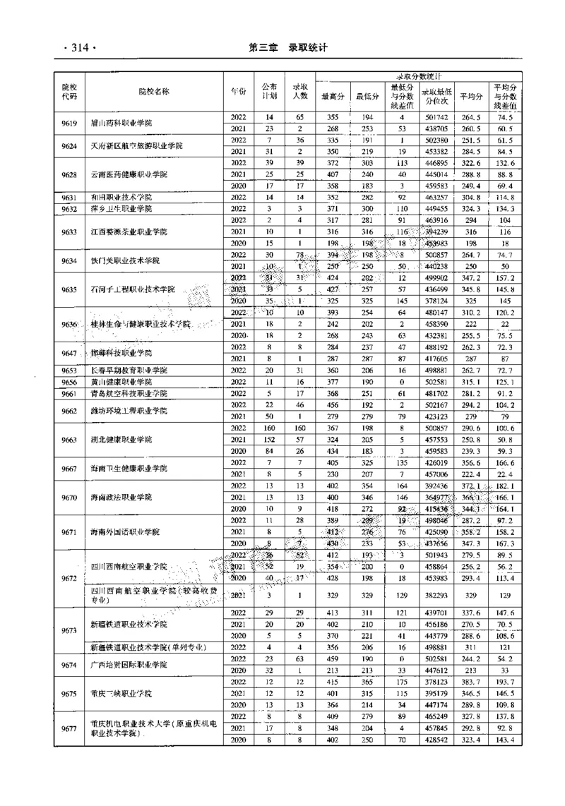 最新2023版2020-2022年理科报考及录取统计_1.高考2025全国各省真题+答案_必看高考志愿填报价值2999_高考志愿填报_13-河南_河南全套_往年版本