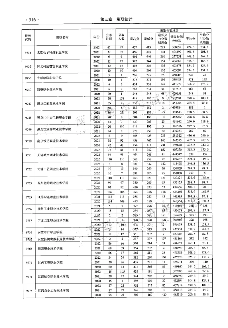最新2023版2020-2022年理科报考及录取统计_1.高考2025全国各省真题+答案_必看高考志愿填报价值2999_高考志愿填报_13-河南_河南全套_往年版本