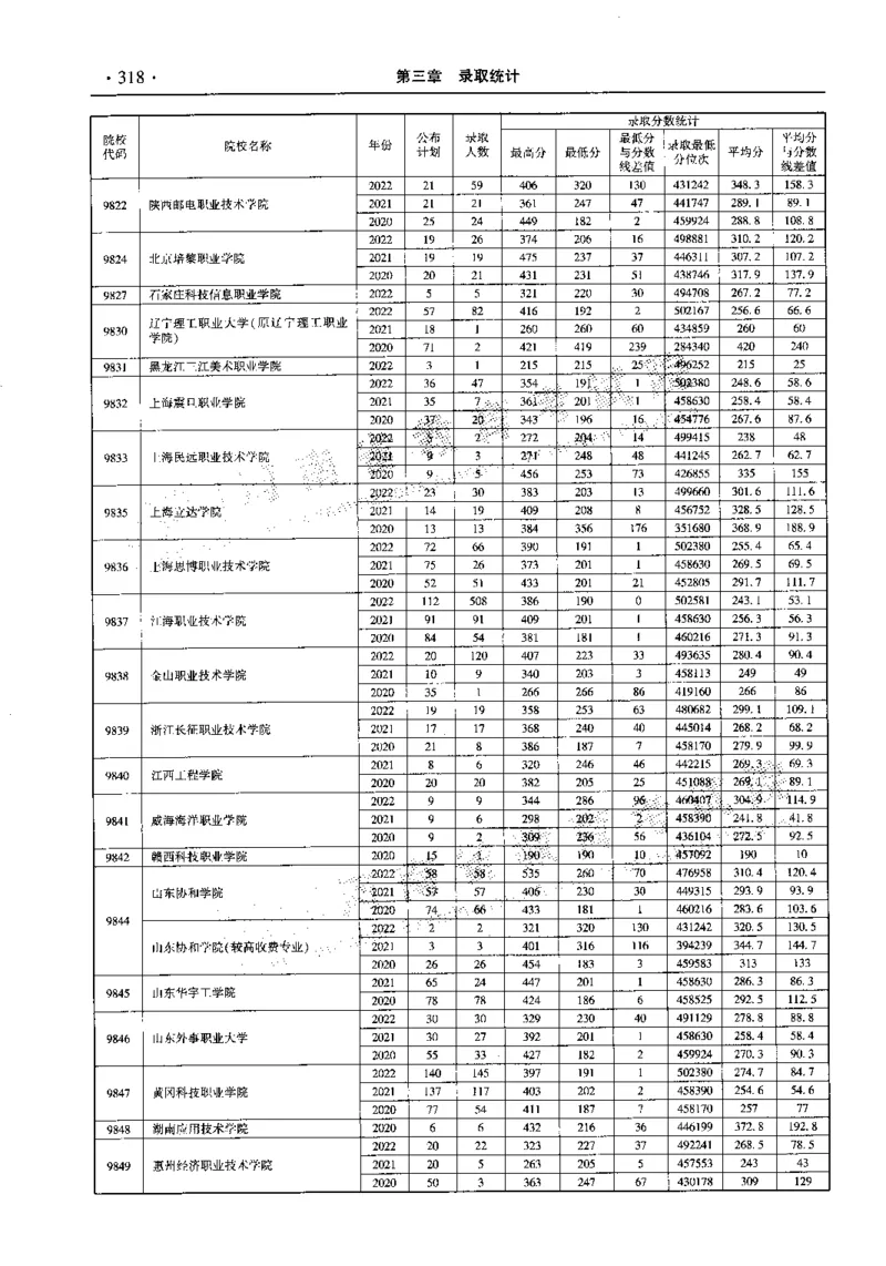 最新2023版2020-2022年理科报考及录取统计_1.高考2025全国各省真题+答案_必看高考志愿填报价值2999_高考志愿填报_13-河南_河南全套_往年版本
