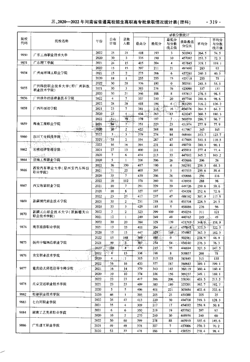 最新2023版2020-2022年理科报考及录取统计_1.高考2025全国各省真题+答案_必看高考志愿填报价值2999_高考志愿填报_13-河南_河南全套_往年版本