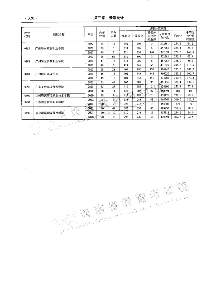 最新2023版2020-2022年理科报考及录取统计_1.高考2025全国各省真题+答案_必看高考志愿填报价值2999_高考志愿填报_13-河南_河南全套_往年版本