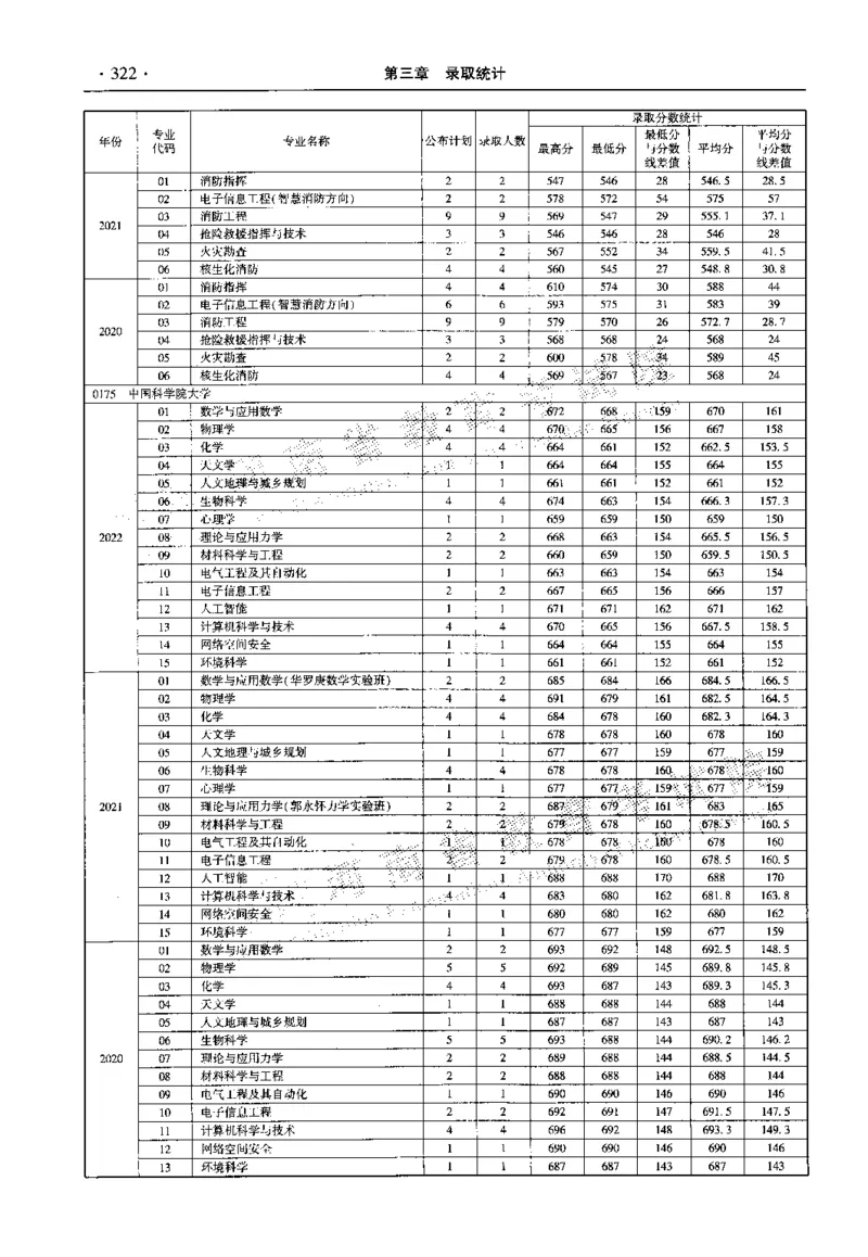 最新2023版2020-2022年理科报考及录取统计_1.高考2025全国各省真题+答案_必看高考志愿填报价值2999_高考志愿填报_13-河南_河南全套_往年版本