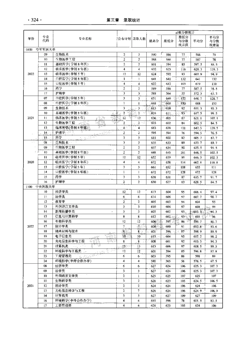 最新2023版2020-2022年理科报考及录取统计_1.高考2025全国各省真题+答案_必看高考志愿填报价值2999_高考志愿填报_13-河南_河南全套_往年版本
