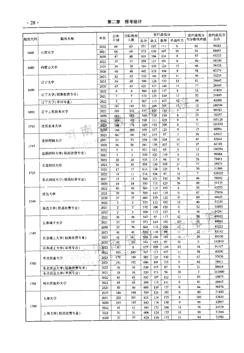 最新2023版2020-2022年理科报考及录取统计_1.高考2025全国各省真题+答案_必看高考志愿填报价值2999_高考志愿填报_13-河南_河南全套_往年版本