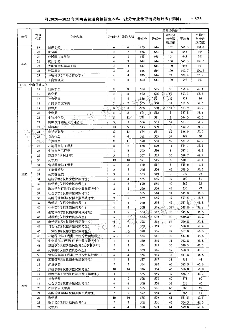最新2023版2020-2022年理科报考及录取统计_1.高考2025全国各省真题+答案_必看高考志愿填报价值2999_高考志愿填报_13-河南_河南全套_往年版本