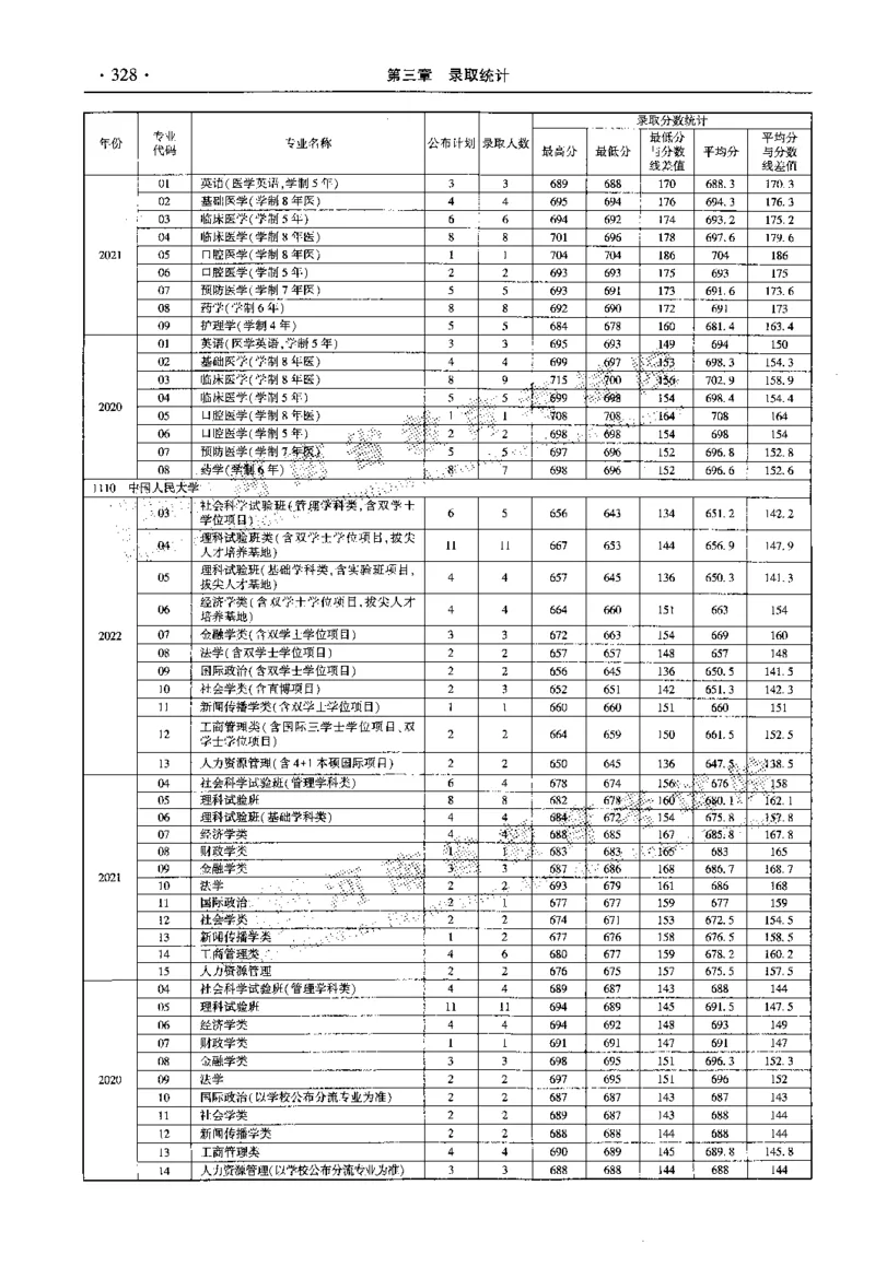 最新2023版2020-2022年理科报考及录取统计_1.高考2025全国各省真题+答案_必看高考志愿填报价值2999_高考志愿填报_13-河南_河南全套_往年版本