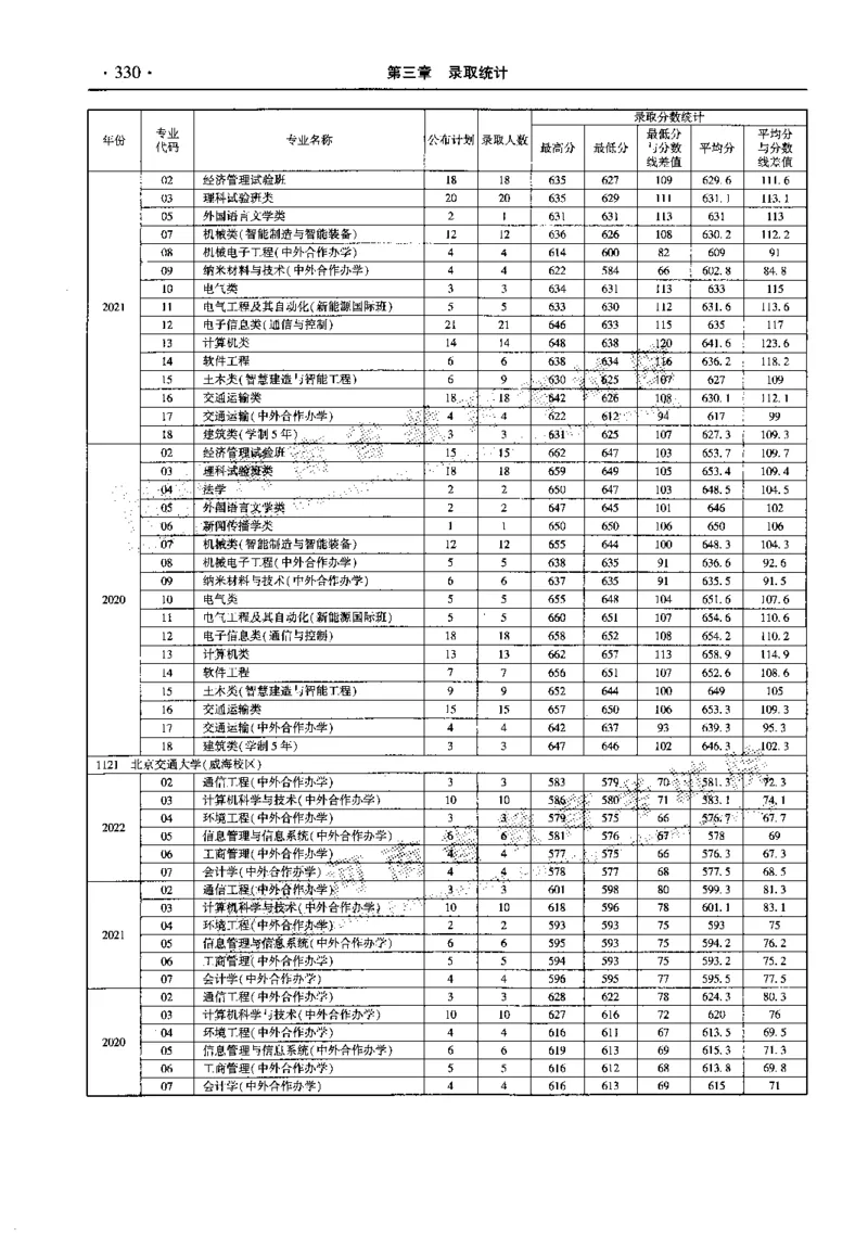 最新2023版2020-2022年理科报考及录取统计_1.高考2025全国各省真题+答案_必看高考志愿填报价值2999_高考志愿填报_13-河南_河南全套_往年版本