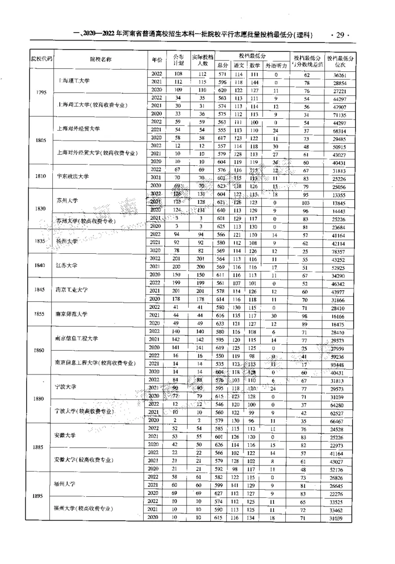 最新2023版2020-2022年理科报考及录取统计_1.高考2025全国各省真题+答案_必看高考志愿填报价值2999_高考志愿填报_13-河南_河南全套_往年版本