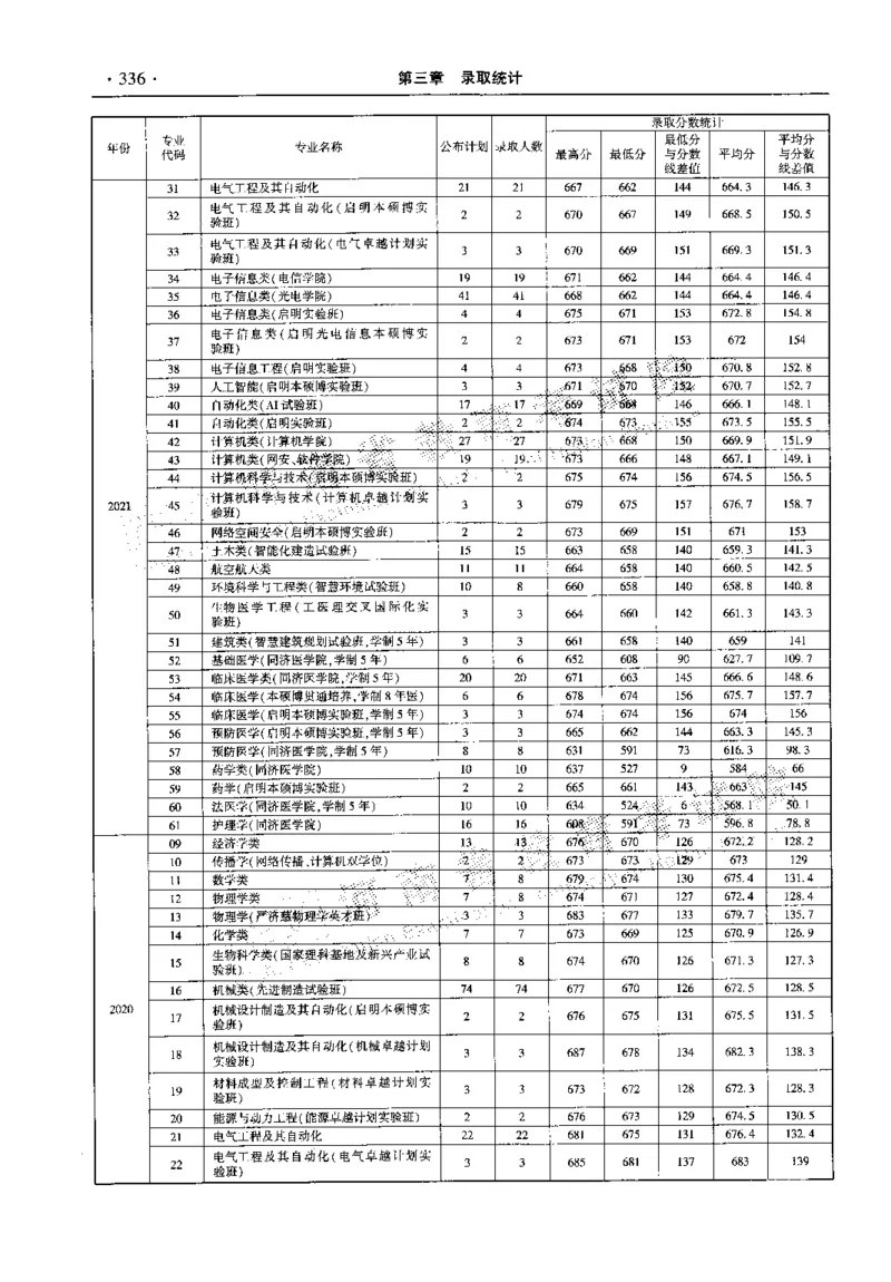 最新2023版2020-2022年理科报考及录取统计_1.高考2025全国各省真题+答案_必看高考志愿填报价值2999_高考志愿填报_13-河南_河南全套_往年版本