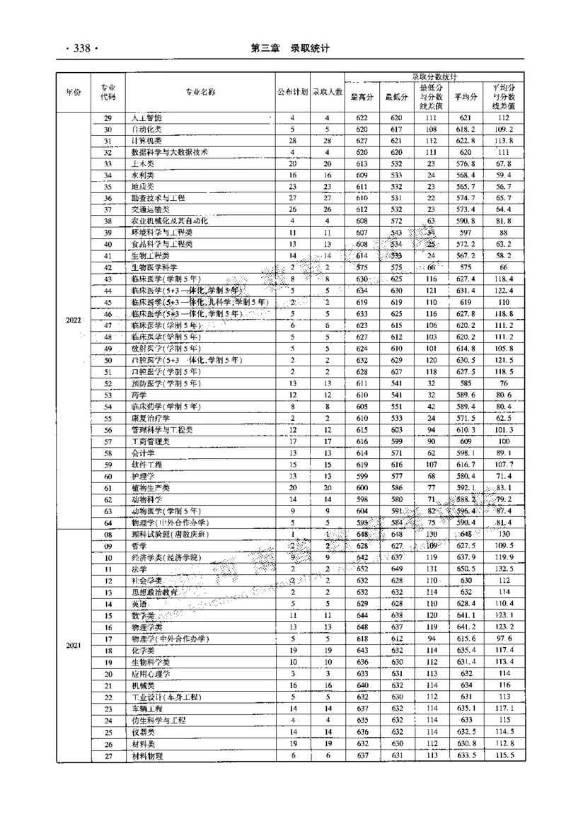 最新2023版2020-2022年理科报考及录取统计_1.高考2025全国各省真题+答案_必看高考志愿填报价值2999_高考志愿填报_13-河南_河南全套_往年版本