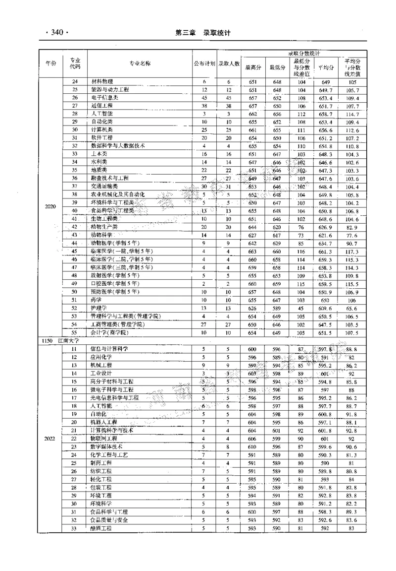 最新2023版2020-2022年理科报考及录取统计_1.高考2025全国各省真题+答案_必看高考志愿填报价值2999_高考志愿填报_13-河南_河南全套_往年版本