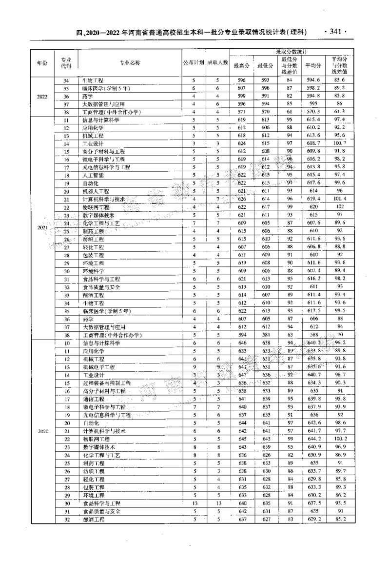 最新2023版2020-2022年理科报考及录取统计_1.高考2025全国各省真题+答案_必看高考志愿填报价值2999_高考志愿填报_13-河南_河南全套_往年版本