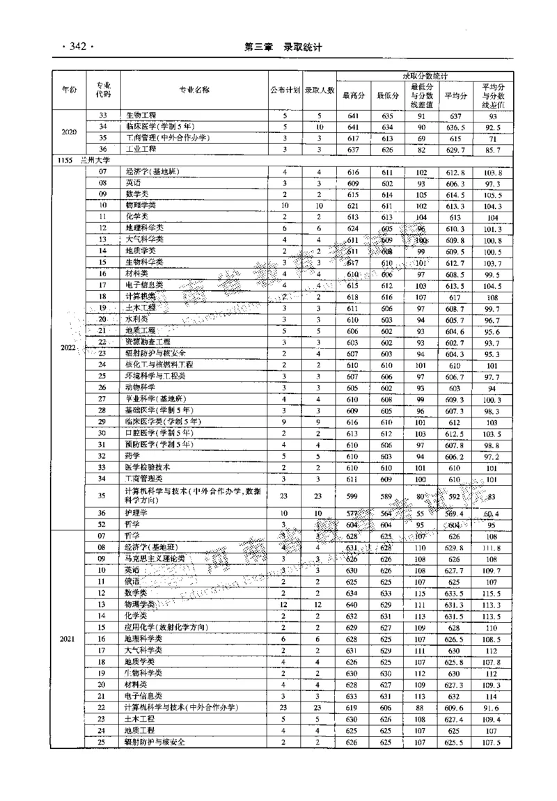 最新2023版2020-2022年理科报考及录取统计_1.高考2025全国各省真题+答案_必看高考志愿填报价值2999_高考志愿填报_13-河南_河南全套_往年版本