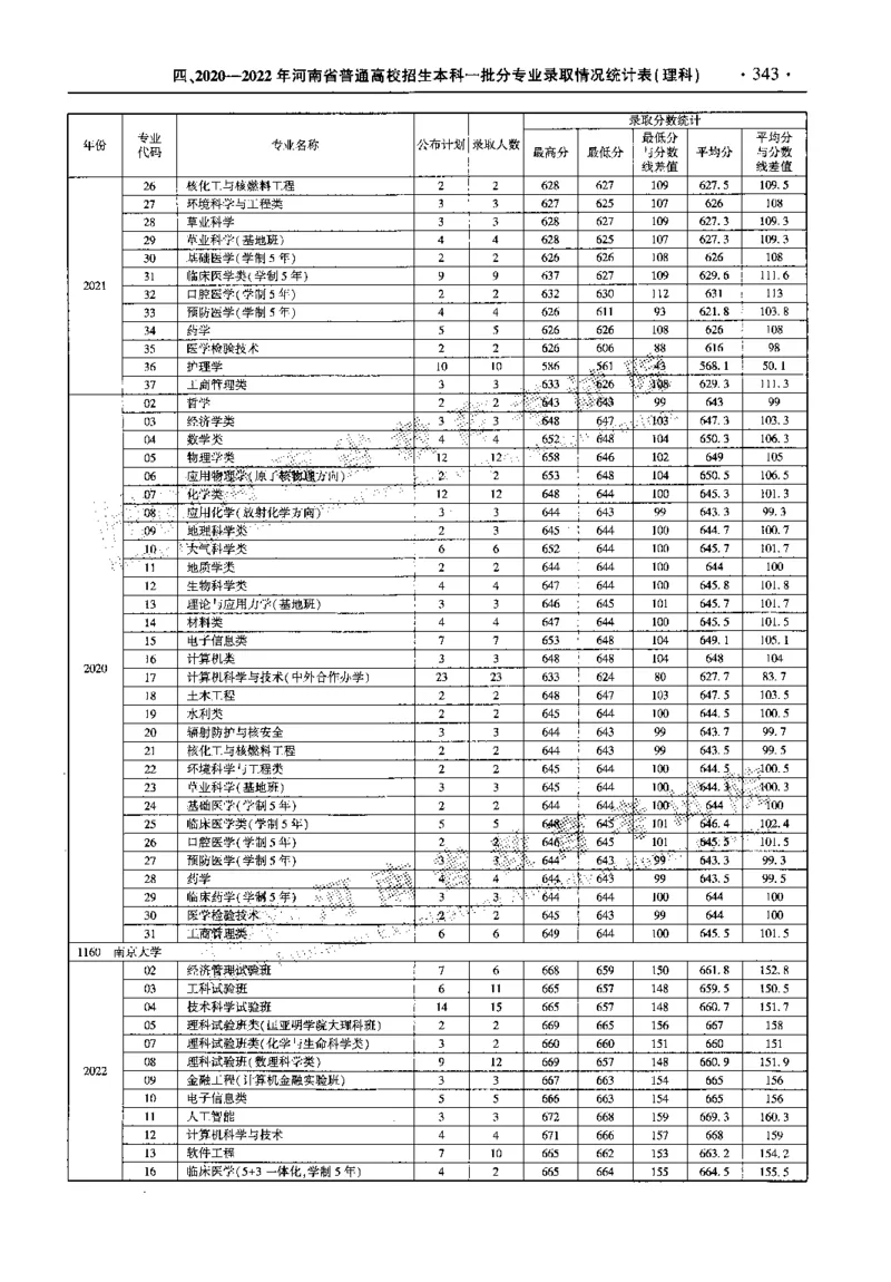 最新2023版2020-2022年理科报考及录取统计_1.高考2025全国各省真题+答案_必看高考志愿填报价值2999_高考志愿填报_13-河南_河南全套_往年版本