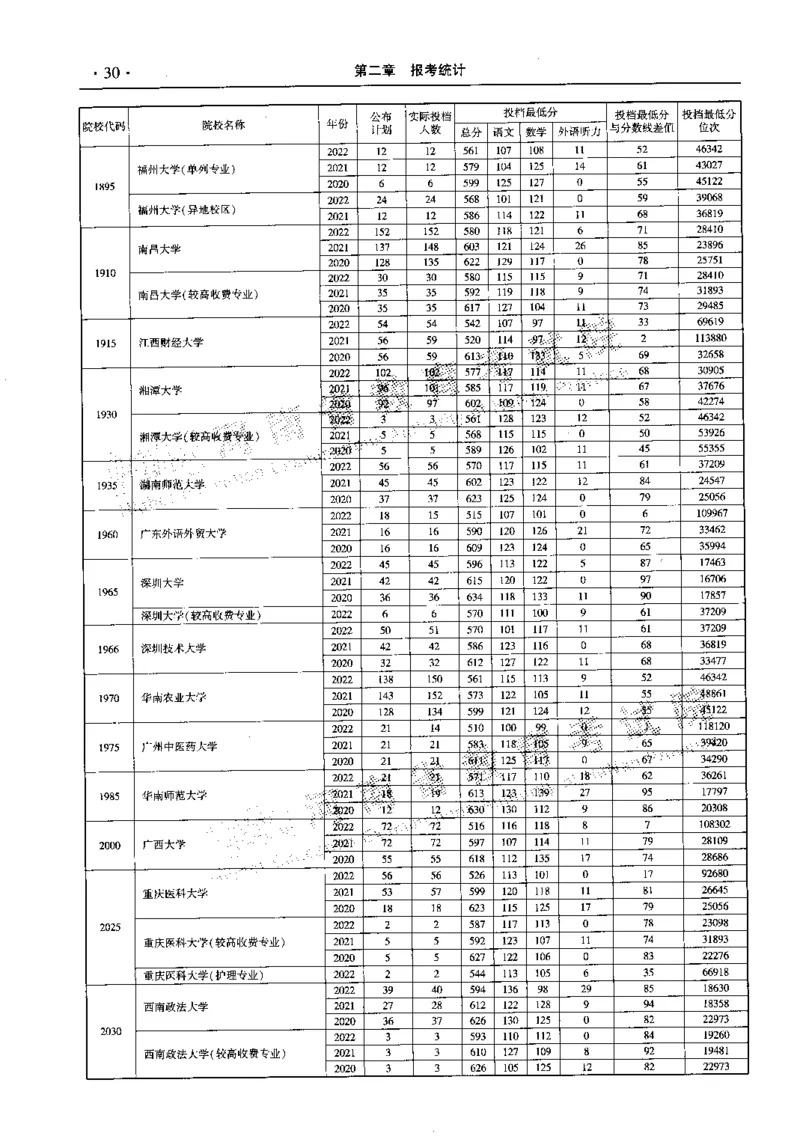 最新2023版2020-2022年理科报考及录取统计_1.高考2025全国各省真题+答案_必看高考志愿填报价值2999_高考志愿填报_13-河南_河南全套_往年版本