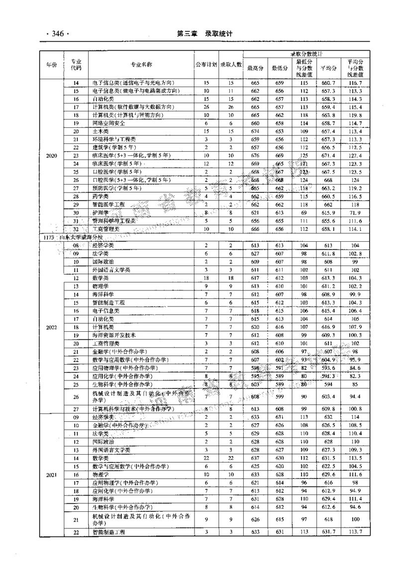 最新2023版2020-2022年理科报考及录取统计_1.高考2025全国各省真题+答案_必看高考志愿填报价值2999_高考志愿填报_13-河南_河南全套_往年版本
