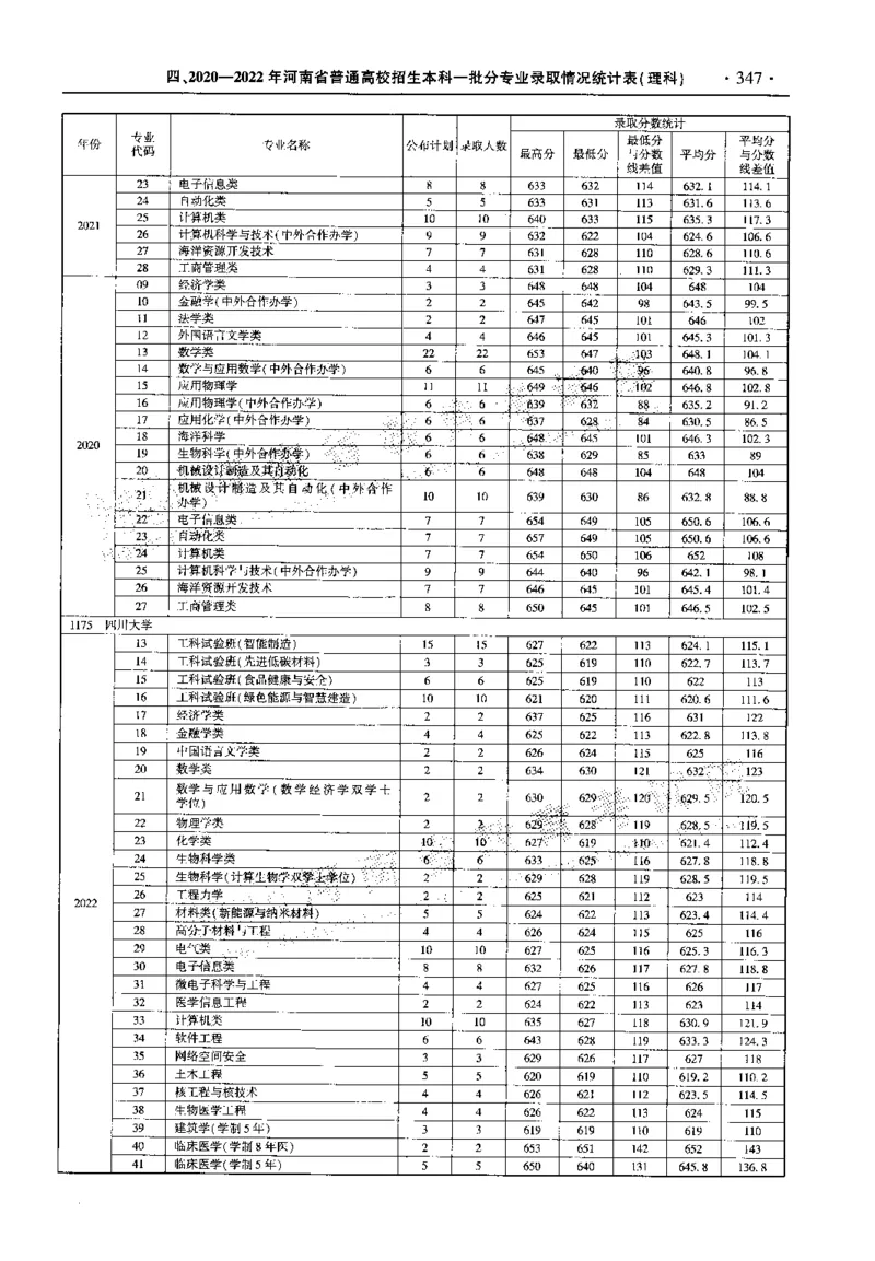 最新2023版2020-2022年理科报考及录取统计_1.高考2025全国各省真题+答案_必看高考志愿填报价值2999_高考志愿填报_13-河南_河南全套_往年版本