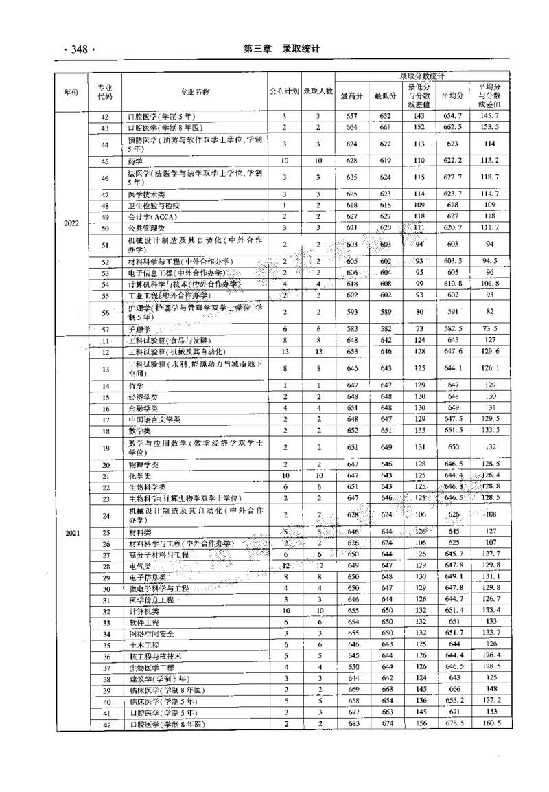 最新2023版2020-2022年理科报考及录取统计_1.高考2025全国各省真题+答案_必看高考志愿填报价值2999_高考志愿填报_13-河南_河南全套_往年版本