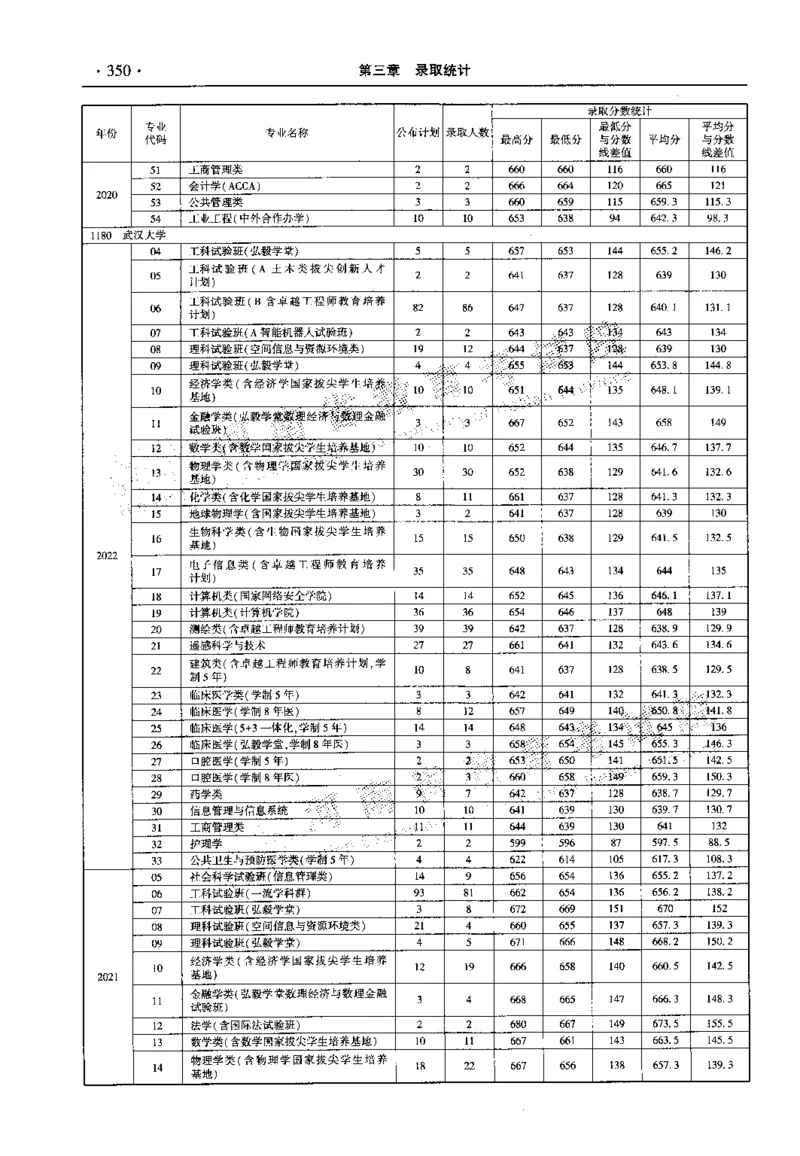 最新2023版2020-2022年理科报考及录取统计_1.高考2025全国各省真题+答案_必看高考志愿填报价值2999_高考志愿填报_13-河南_河南全套_往年版本