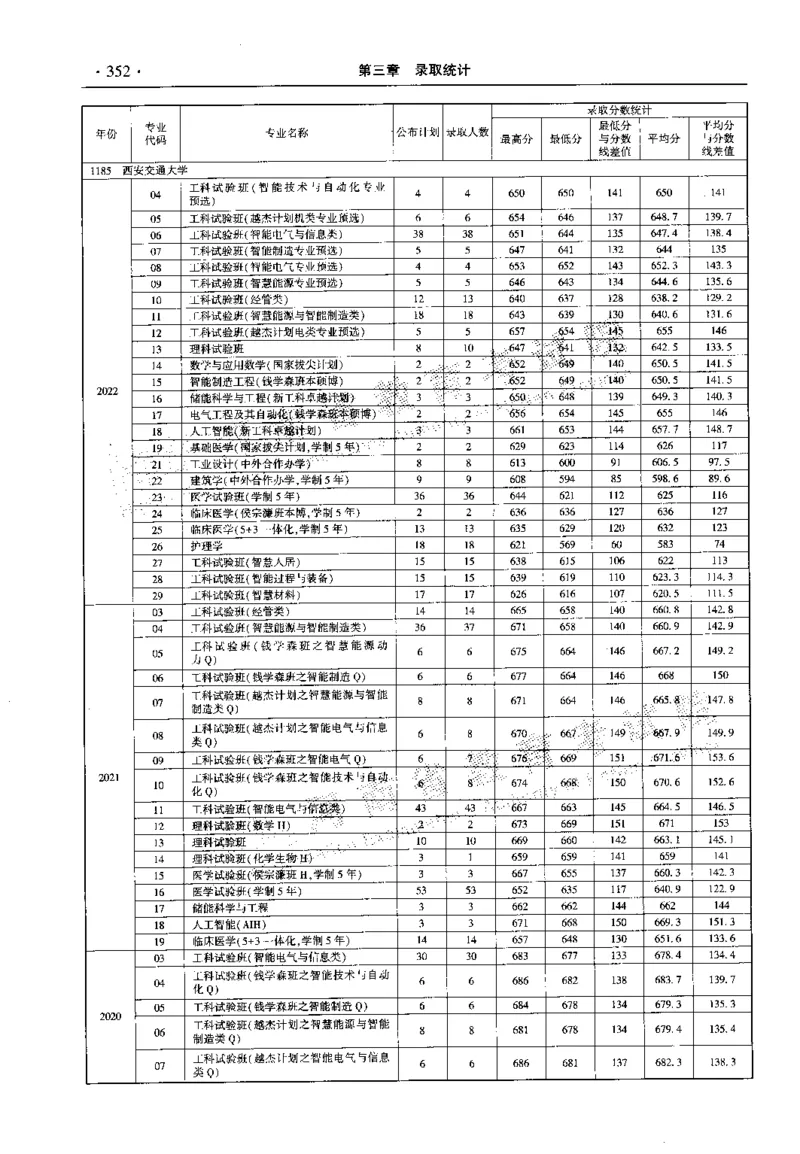 最新2023版2020-2022年理科报考及录取统计_1.高考2025全国各省真题+答案_必看高考志愿填报价值2999_高考志愿填报_13-河南_河南全套_往年版本