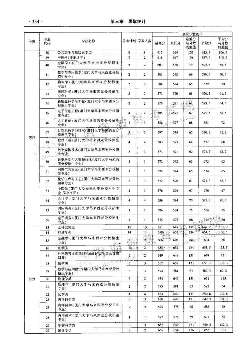最新2023版2020-2022年理科报考及录取统计_1.高考2025全国各省真题+答案_必看高考志愿填报价值2999_高考志愿填报_13-河南_河南全套_往年版本