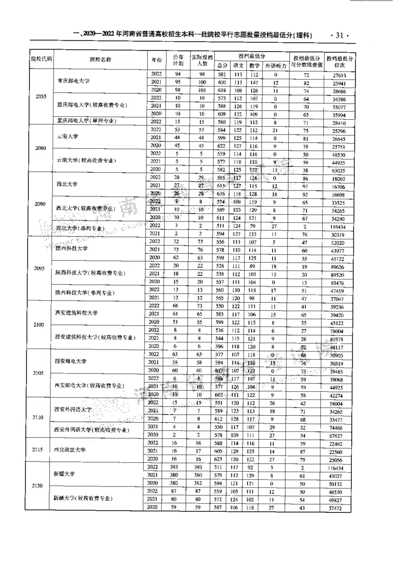 最新2023版2020-2022年理科报考及录取统计_1.高考2025全国各省真题+答案_必看高考志愿填报价值2999_高考志愿填报_13-河南_河南全套_往年版本