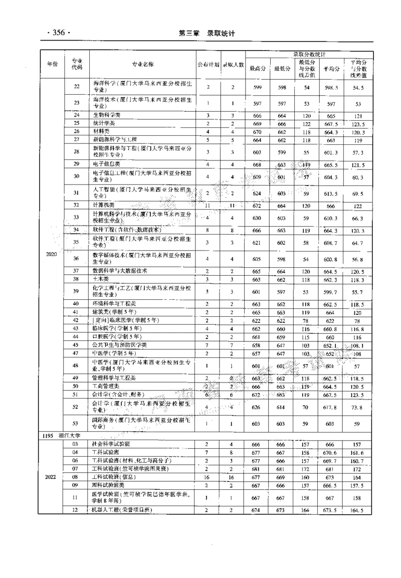 最新2023版2020-2022年理科报考及录取统计_1.高考2025全国各省真题+答案_必看高考志愿填报价值2999_高考志愿填报_13-河南_河南全套_往年版本