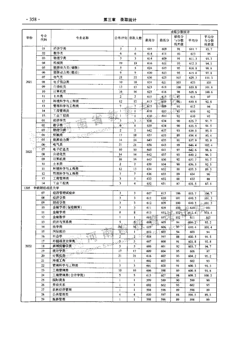 最新2023版2020-2022年理科报考及录取统计_1.高考2025全国各省真题+答案_必看高考志愿填报价值2999_高考志愿填报_13-河南_河南全套_往年版本