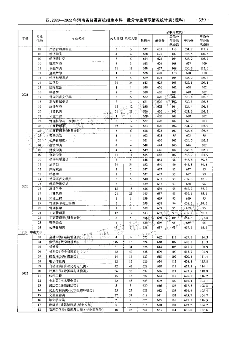 最新2023版2020-2022年理科报考及录取统计_1.高考2025全国各省真题+答案_必看高考志愿填报价值2999_高考志愿填报_13-河南_河南全套_往年版本