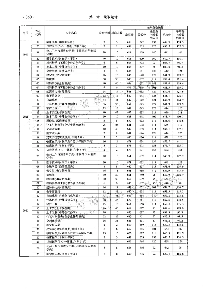 最新2023版2020-2022年理科报考及录取统计_1.高考2025全国各省真题+答案_必看高考志愿填报价值2999_高考志愿填报_13-河南_河南全套_往年版本