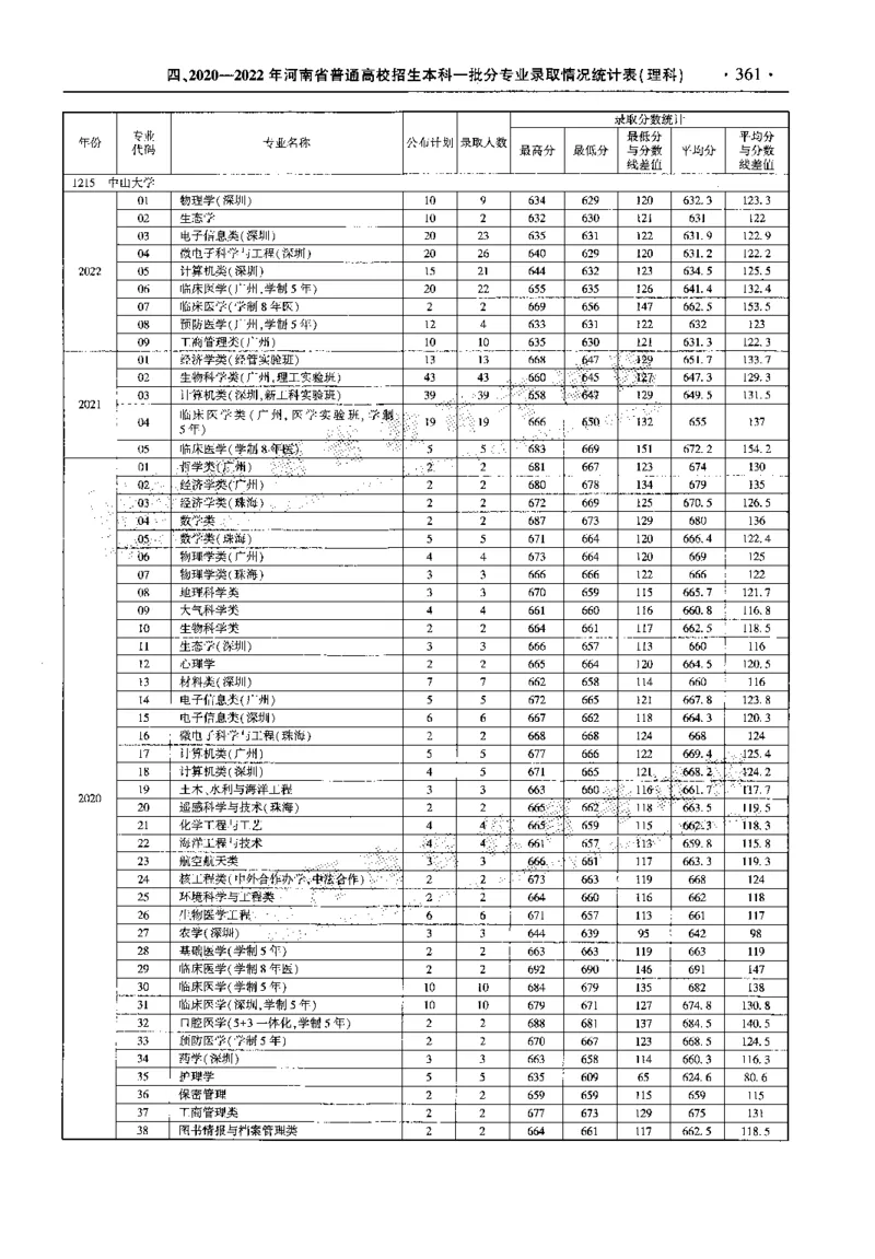 最新2023版2020-2022年理科报考及录取统计_1.高考2025全国各省真题+答案_必看高考志愿填报价值2999_高考志愿填报_13-河南_河南全套_往年版本