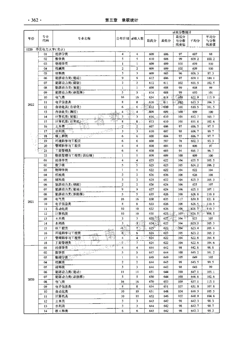 最新2023版2020-2022年理科报考及录取统计_1.高考2025全国各省真题+答案_必看高考志愿填报价值2999_高考志愿填报_13-河南_河南全套_往年版本