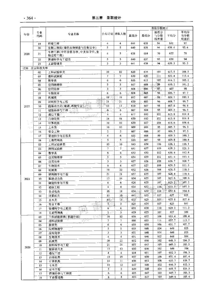 最新2023版2020-2022年理科报考及录取统计_1.高考2025全国各省真题+答案_必看高考志愿填报价值2999_高考志愿填报_13-河南_河南全套_往年版本