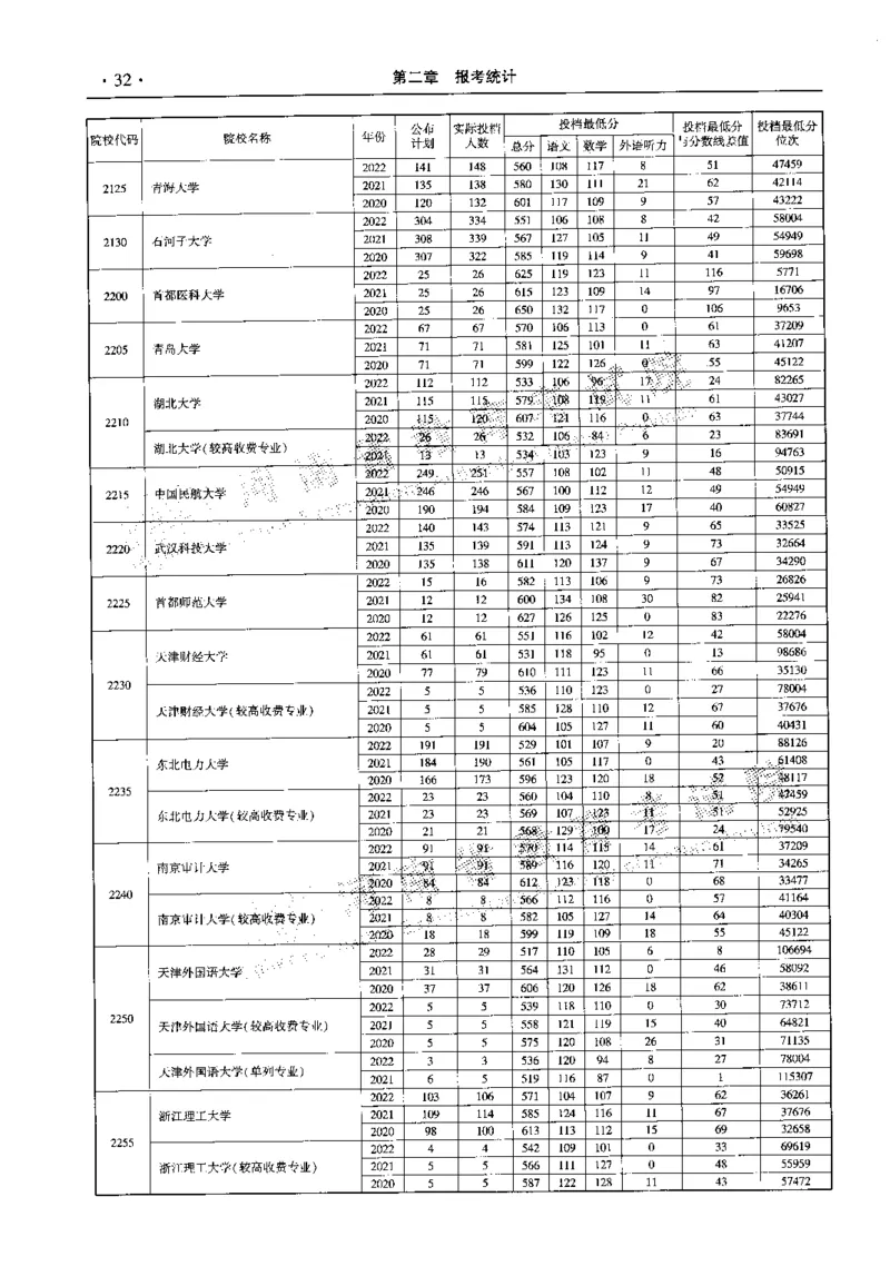 最新2023版2020-2022年理科报考及录取统计_1.高考2025全国各省真题+答案_必看高考志愿填报价值2999_高考志愿填报_13-河南_河南全套_往年版本