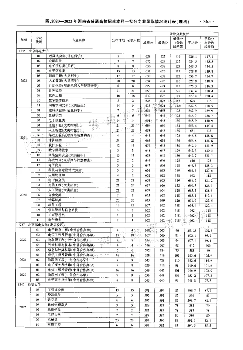 最新2023版2020-2022年理科报考及录取统计_1.高考2025全国各省真题+答案_必看高考志愿填报价值2999_高考志愿填报_13-河南_河南全套_往年版本