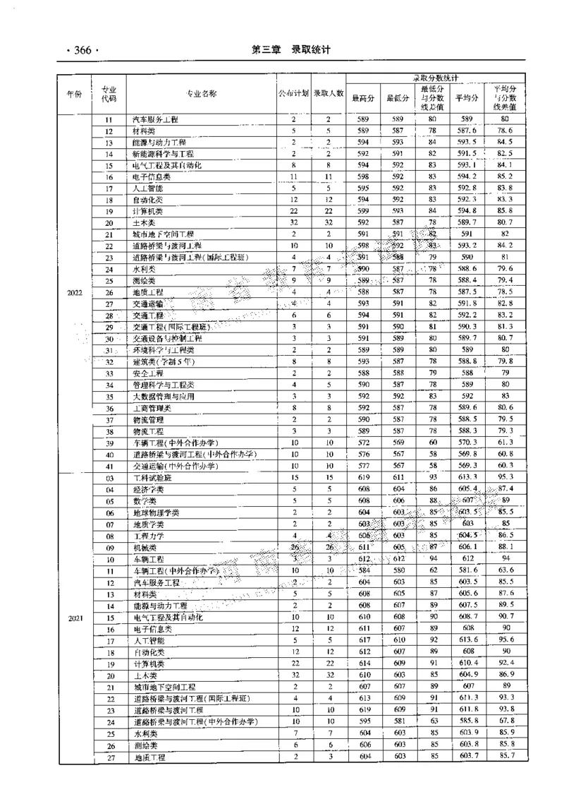 最新2023版2020-2022年理科报考及录取统计_1.高考2025全国各省真题+答案_必看高考志愿填报价值2999_高考志愿填报_13-河南_河南全套_往年版本