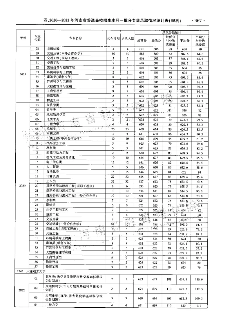 最新2023版2020-2022年理科报考及录取统计_1.高考2025全国各省真题+答案_必看高考志愿填报价值2999_高考志愿填报_13-河南_河南全套_往年版本