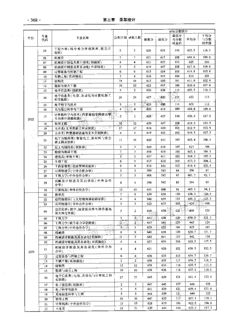最新2023版2020-2022年理科报考及录取统计_1.高考2025全国各省真题+答案_必看高考志愿填报价值2999_高考志愿填报_13-河南_河南全套_往年版本