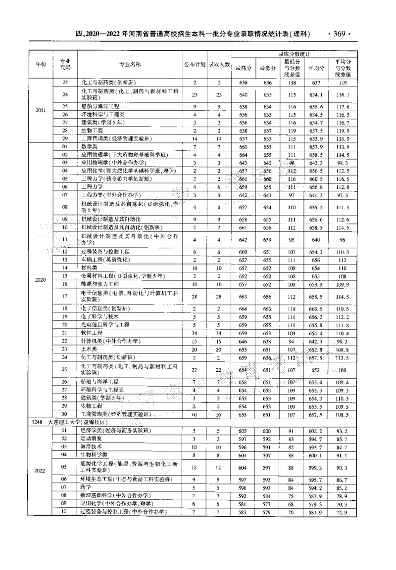 最新2023版2020-2022年理科报考及录取统计_1.高考2025全国各省真题+答案_必看高考志愿填报价值2999_高考志愿填报_13-河南_河南全套_往年版本