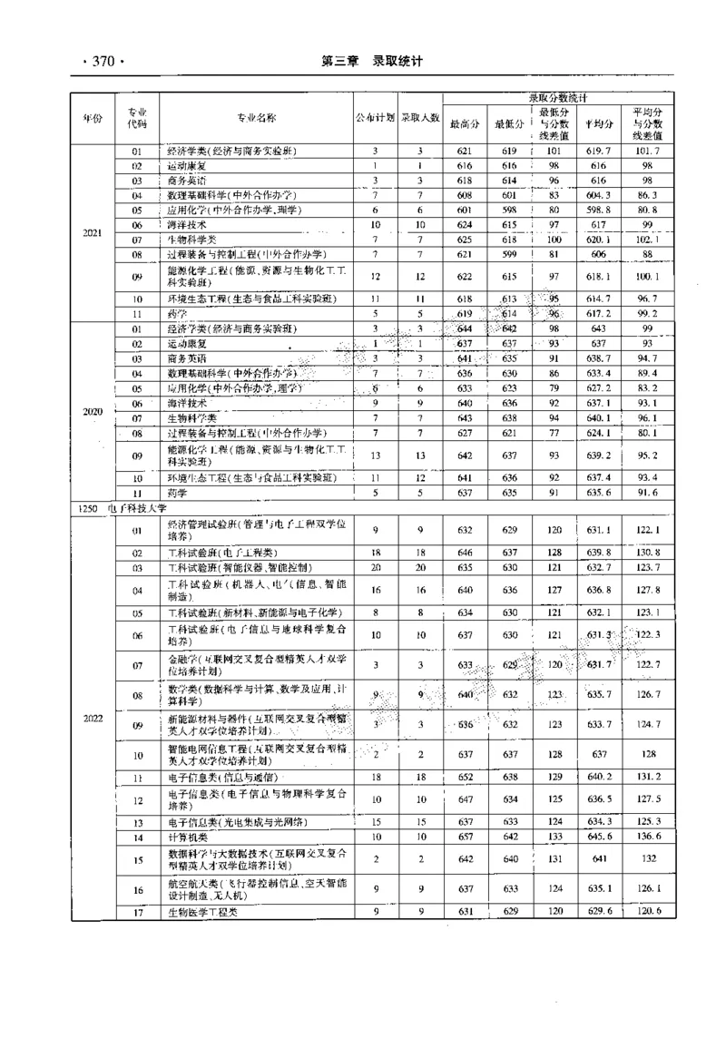 最新2023版2020-2022年理科报考及录取统计_1.高考2025全国各省真题+答案_必看高考志愿填报价值2999_高考志愿填报_13-河南_河南全套_往年版本
