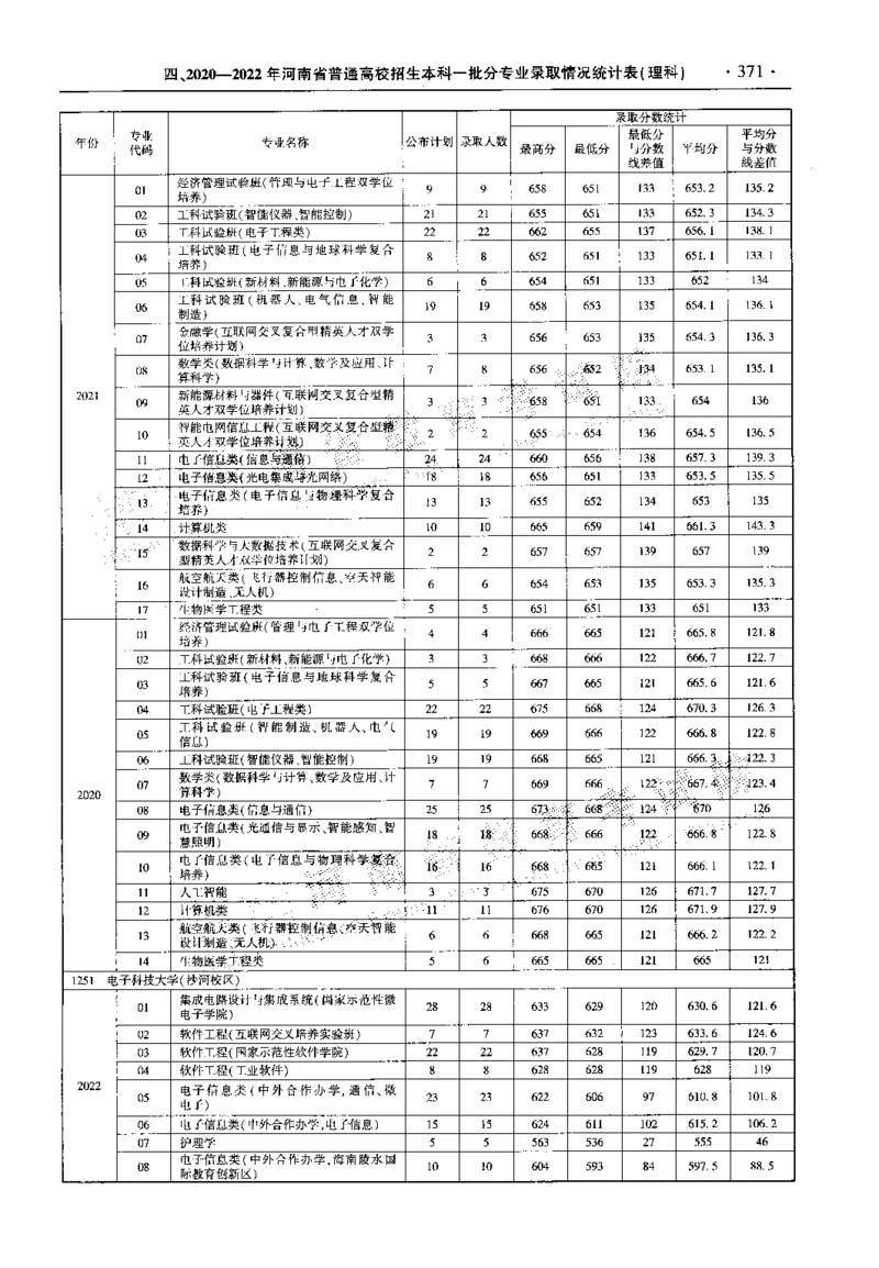 最新2023版2020-2022年理科报考及录取统计_1.高考2025全国各省真题+答案_必看高考志愿填报价值2999_高考志愿填报_13-河南_河南全套_往年版本