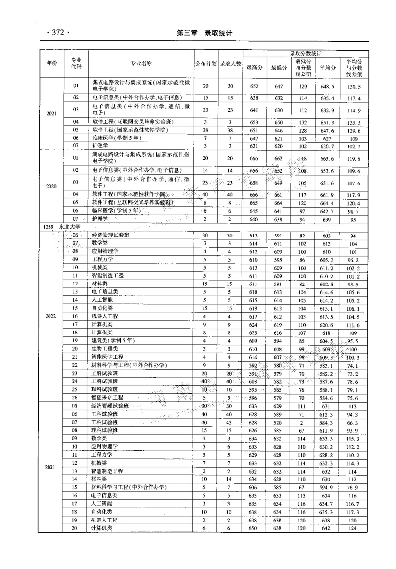 最新2023版2020-2022年理科报考及录取统计_1.高考2025全国各省真题+答案_必看高考志愿填报价值2999_高考志愿填报_13-河南_河南全套_往年版本