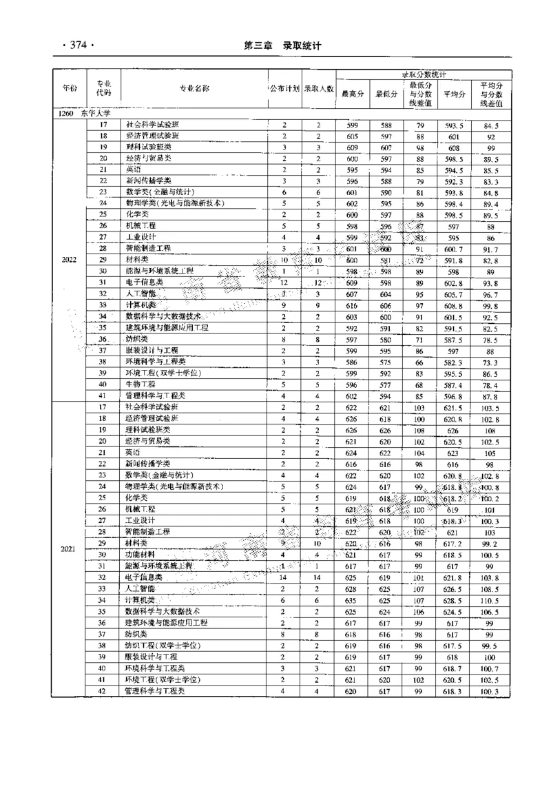 最新2023版2020-2022年理科报考及录取统计_1.高考2025全国各省真题+答案_必看高考志愿填报价值2999_高考志愿填报_13-河南_河南全套_往年版本