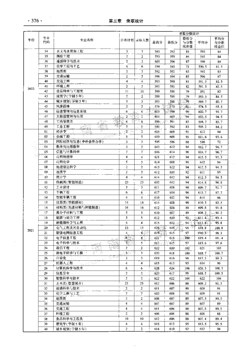 最新2023版2020-2022年理科报考及录取统计_1.高考2025全国各省真题+答案_必看高考志愿填报价值2999_高考志愿填报_13-河南_河南全套_往年版本
