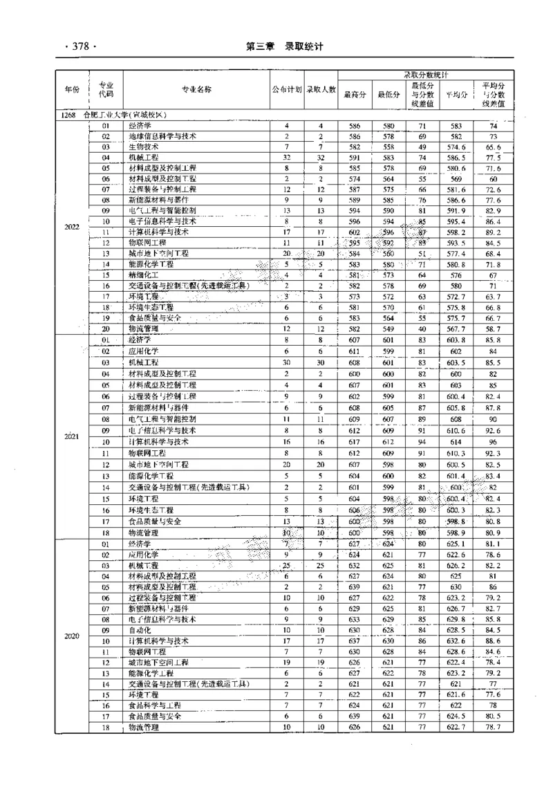 最新2023版2020-2022年理科报考及录取统计_1.高考2025全国各省真题+答案_必看高考志愿填报价值2999_高考志愿填报_13-河南_河南全套_往年版本
