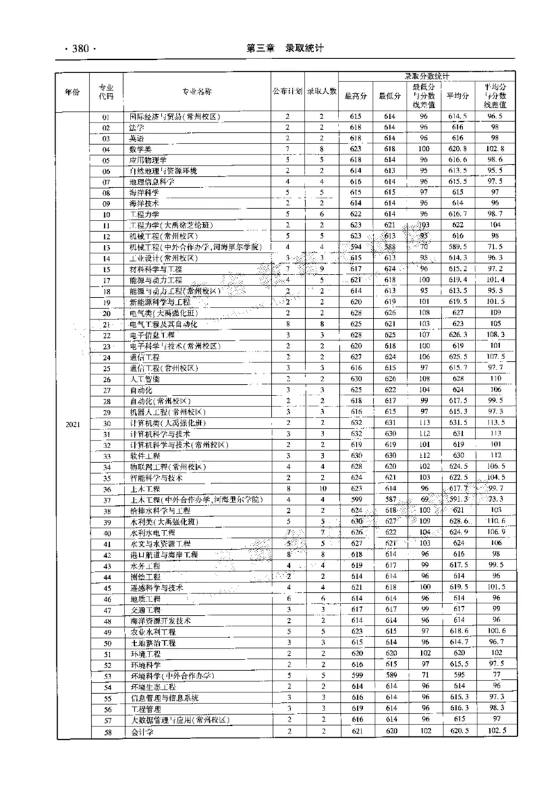 最新2023版2020-2022年理科报考及录取统计_1.高考2025全国各省真题+答案_必看高考志愿填报价值2999_高考志愿填报_13-河南_河南全套_往年版本