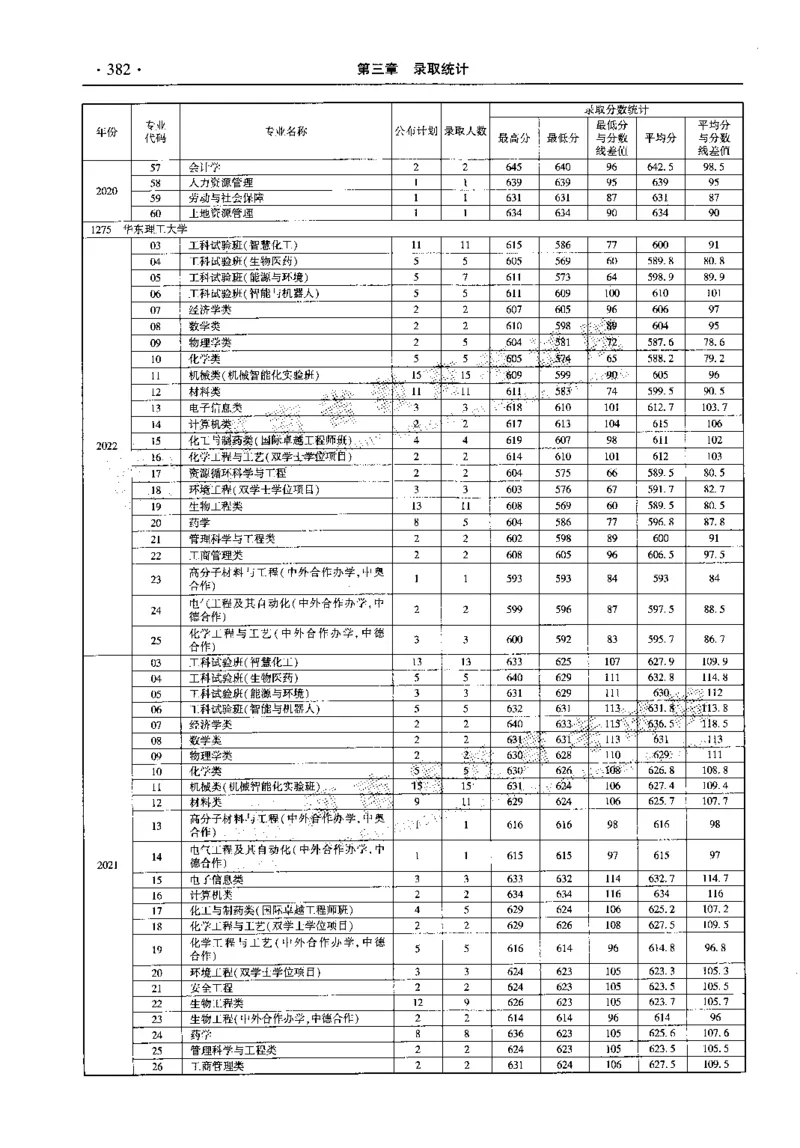 最新2023版2020-2022年理科报考及录取统计_1.高考2025全国各省真题+答案_必看高考志愿填报价值2999_高考志愿填报_13-河南_河南全套_往年版本